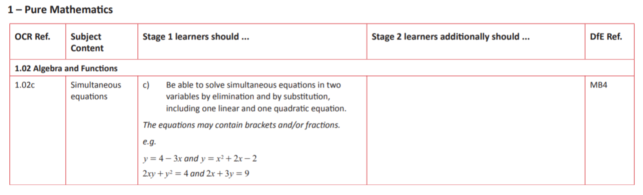 Specification reference
